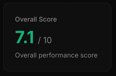 Global score