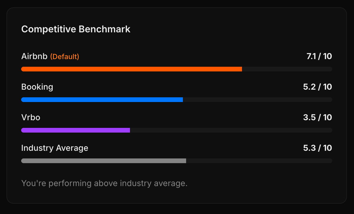 Competitive benchmark