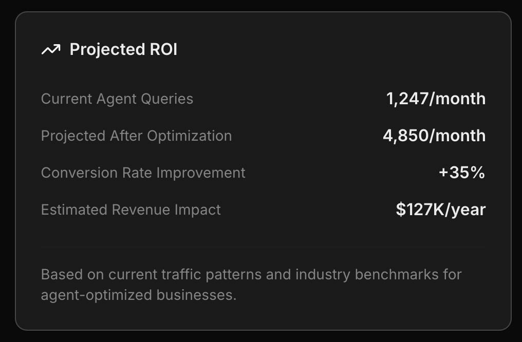 Projected ROI
